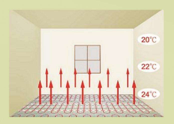 電地暖、電地熱價格多少一個平方？家用電地暖哪種好？