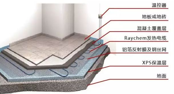 家里裝電地暖還是水地暖好？