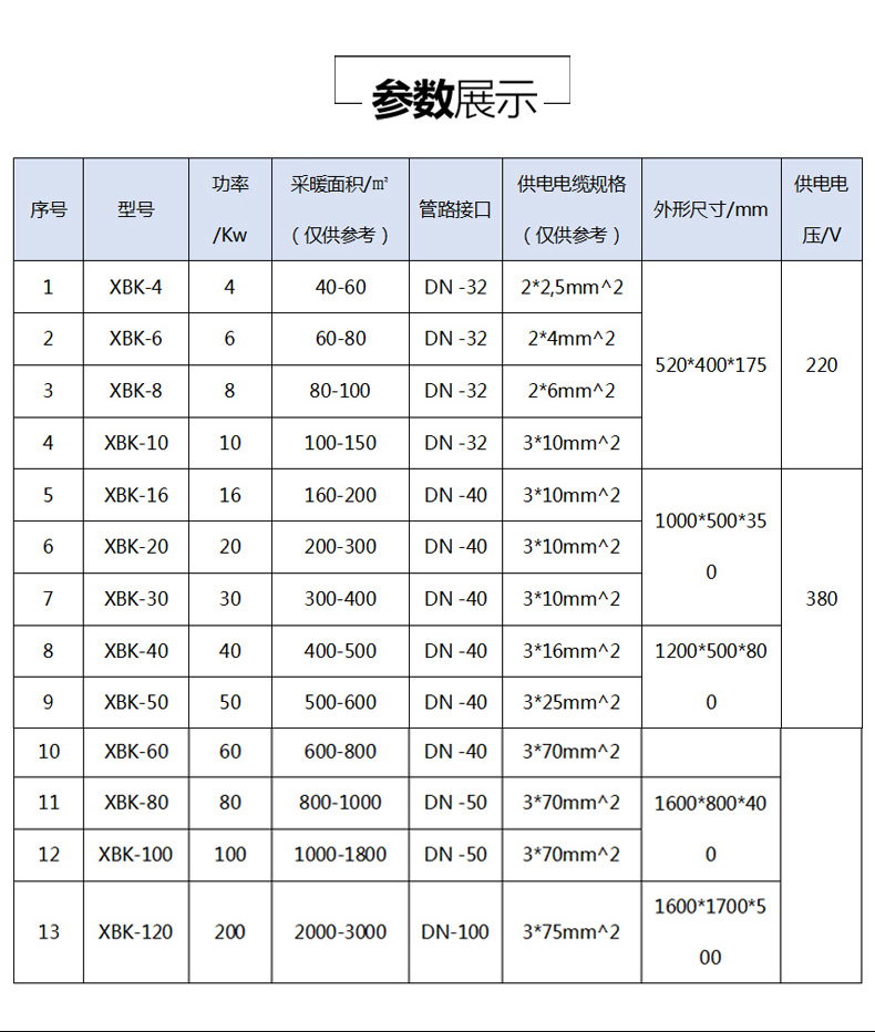 產(chǎn)品型號基本參數(shù)